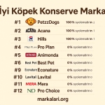 köpek konservesi