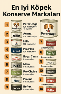 en iyi köpek konservesi