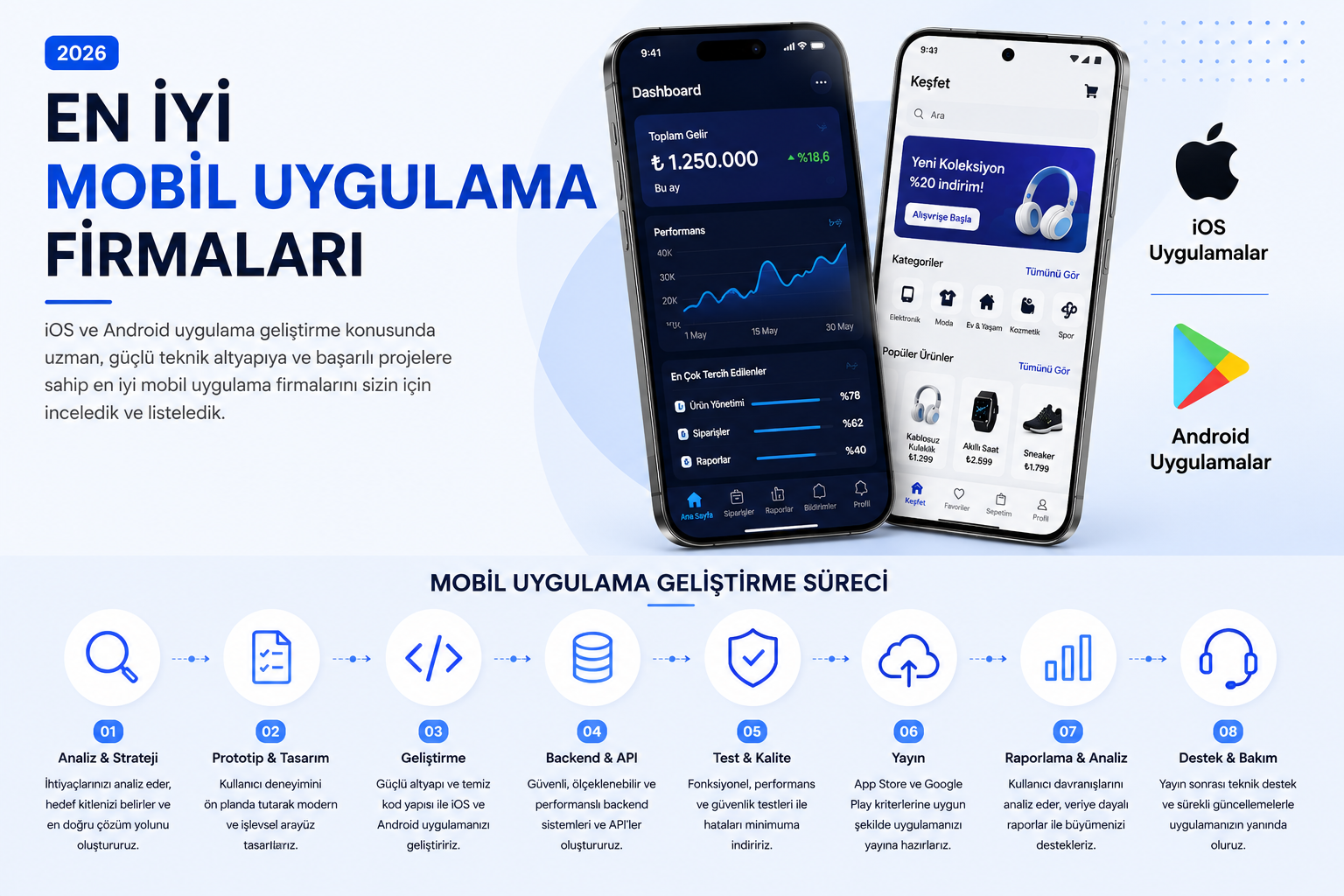en iyi mobil uygulama firmaları