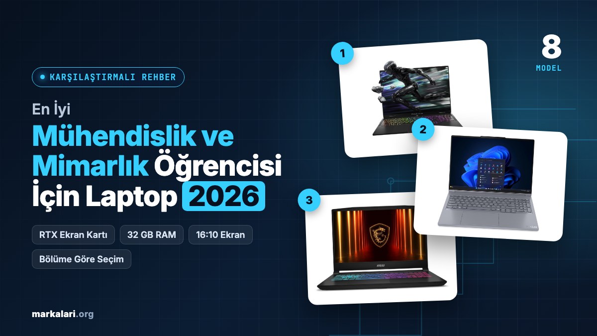 En İyi Mühendislik ve Mimarlık Öğrencisi İçin Laptop 2026